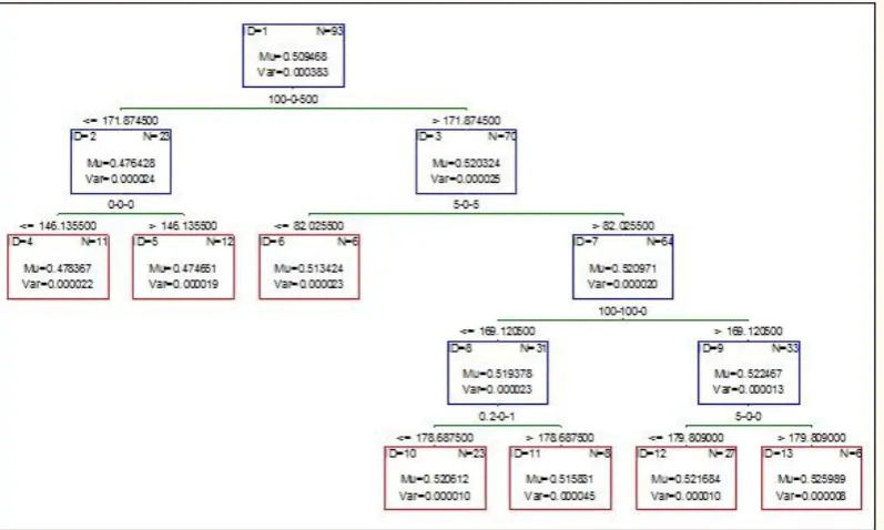 Figure 3:   Boosted tree graph for AkT  