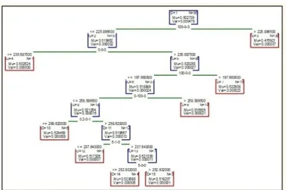 Figure 5:   Boosted tree graph for JNK  