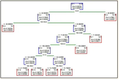 Figure 7:  Boosted tree graph for EGFR  