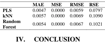 Table 3: Various error function for FKHR  
