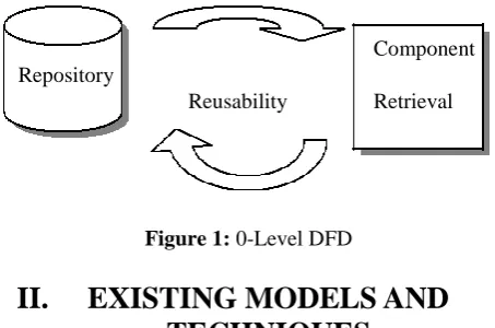 Figure 1: 0-Level DFD 