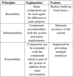 Figure 2: Level 1 DFD 