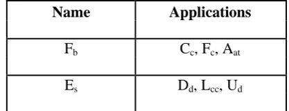 Table 5: Classification schemes 