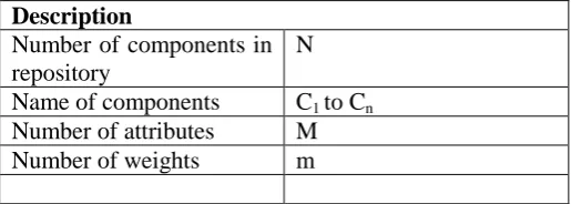 Table 7: Encoded values of Ci attributes 