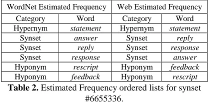 Table 3. Results for the Evaluation by Constraints.  