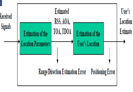 Fig 2: Geolocation Process 