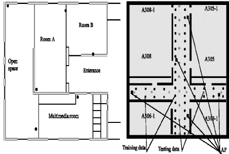 Fig 4: Test bed used by other authors & adopted as our location estimation method  