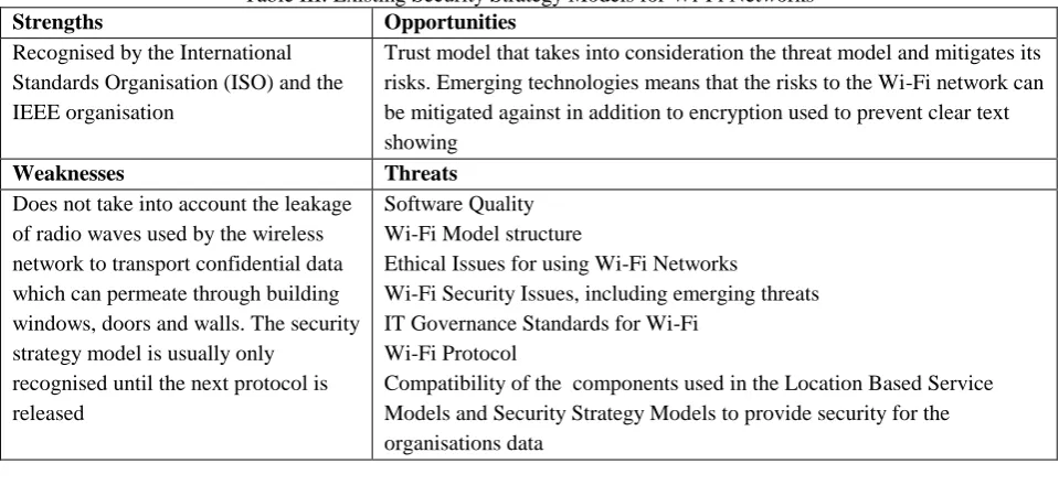 Table III: Existing Security Strategy Models for Wi-Fi Networks Opportunities 