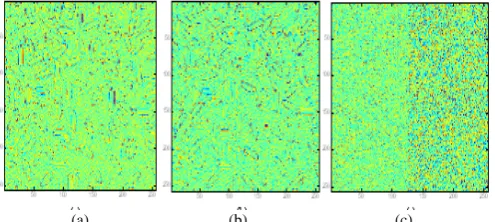 Figure 5: Reproduction error showing end to end distortion for HP class   (mapped to QPSK) for various values of  E/No(dB) 