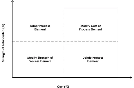 Table 3 Priority Map Regions & Tailoring Operation 