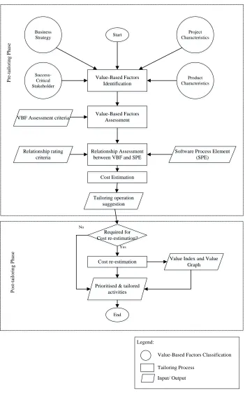 Figure 5 VBSPTF Implementation Flow Chart 