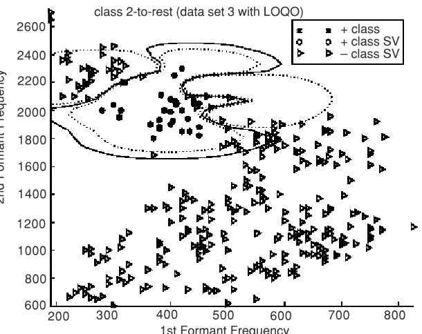 Table 4Reduction in training duration for solver initialized with results from LOQO
