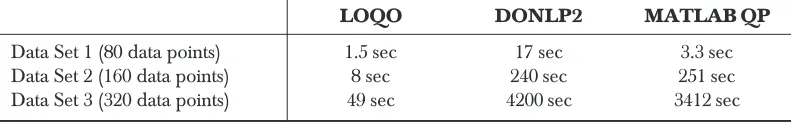 Table 1Training duration for different solver on 3 different data sets