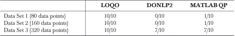 Table 2Number of training failure out of 10 1-to-rest classifiers in each set of experiments