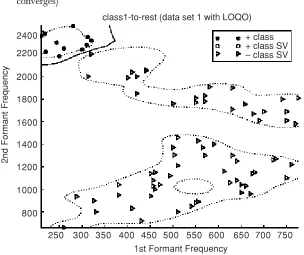 Figure 1Decision boundary of data set 1 class 1(DONLP2 training