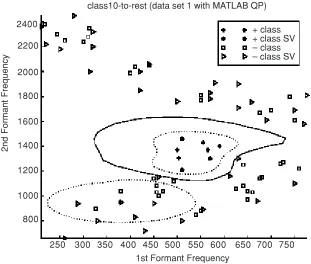 Figure 3Decision boundary of data set 1class 10 (DONLP2 trainingconverges)