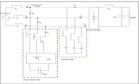 Figure 2.A Shunt Active Filter System 