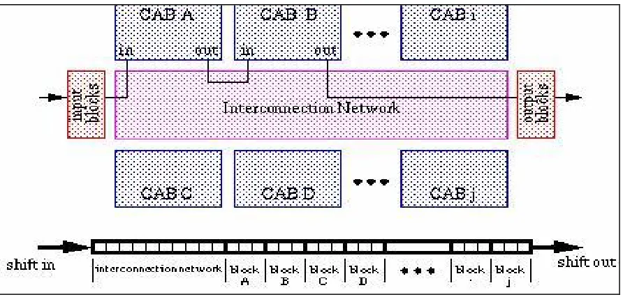 Figure 30. FPAA Configuration Diagram [16], [17] 