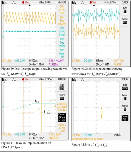Figure 39.Oscilloscope output showing waveforms 