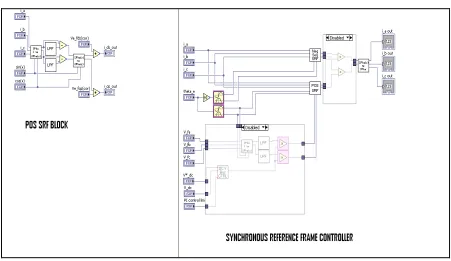 Figure 43. Positive Sequence SRF Controller Implementation on NI C-RIO(FPGA) using LABVIEW software 