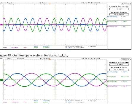 Figure 48. Oscilloscope waveform for Scaled Isa,Isb,Isc 