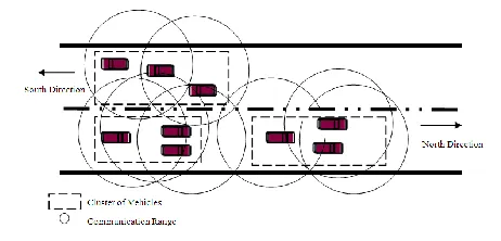 Fig.  2.    Illustration of multi-hop routing  between clusters.  