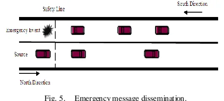 Fig.  4.    Opportunistic forwarding: vehicle Z stores transmitted message  from vehicle X to vehicle Y
