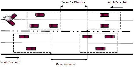 Fig. 6.   Highway relay model scenario. 