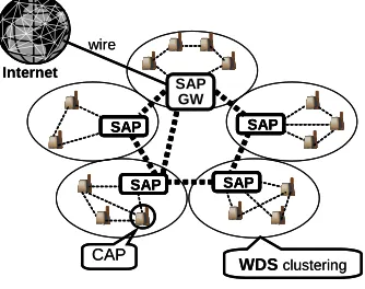 Figure 1: A GW cluster in WIMNET