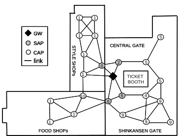 Figure 6:throughput at