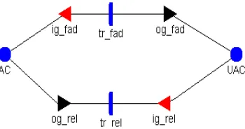 Figure 3.  Performance model for channel fading 