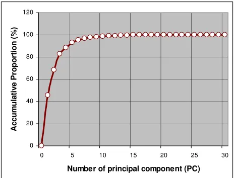 table 2. In both data sets, we noticed that pornography 