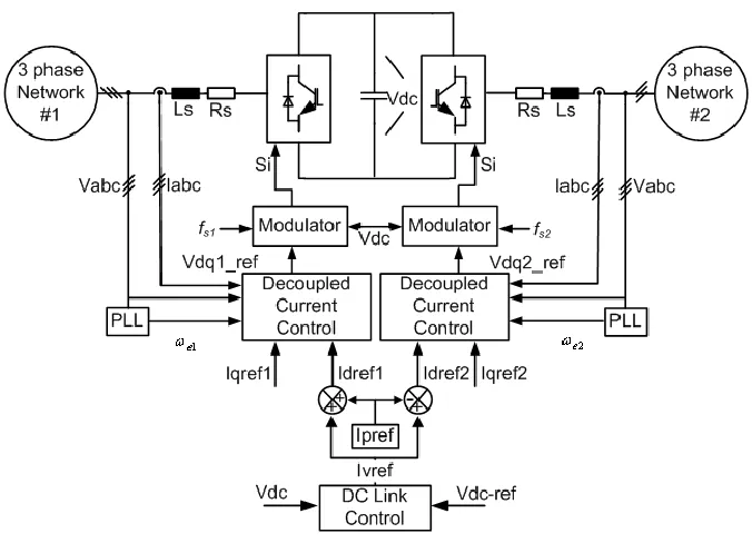 Figure 2-1. Simplified schematic of existing closed loop BTB VSC systems. ‎