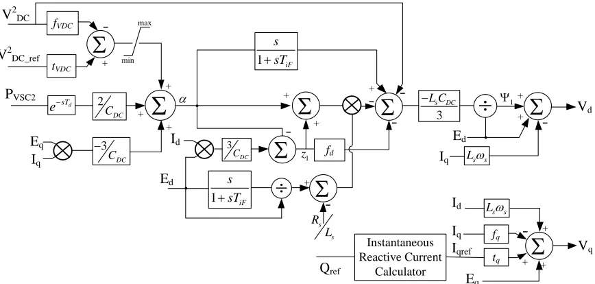 Figure ‎2-20. Implemented proposed control structure in the synchronous frame to generate the reference vectors for the DC link voltage controller converter