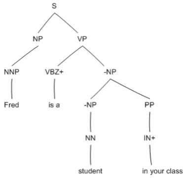 Table 1: An algorithm to transform a CFG tree to a phrase CFG tree.