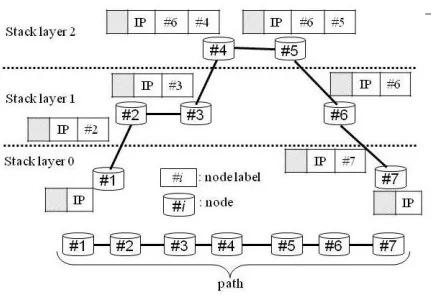 Figure 1: Service integration for enterprise use in NGNera.