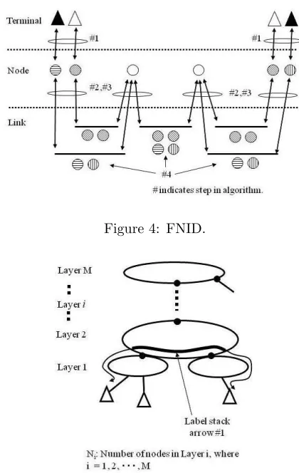 Figure 5: Layered ring network.