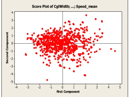 Fig. 1: PCA mapping 