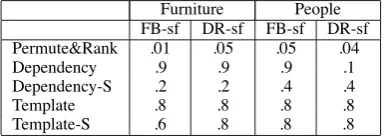 Table 4: Optimal λ values with different attributeselection algorithms