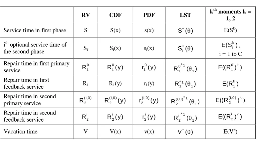 Table 1.1.1. 