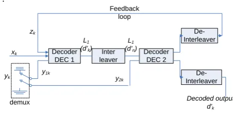Fig. II: Turbo decoder 