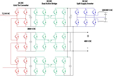 Figure 1.1 Solid State Transformer Topology 