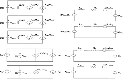 Figure 2.6 Average Model for the Grid Tie Rectifier in the d-q frame. 