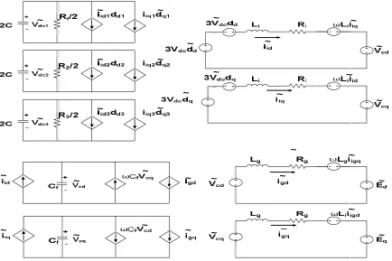 Figure 2.7 Small Signal Model for the Grid Tie Rectifier in the d-q frame. 
