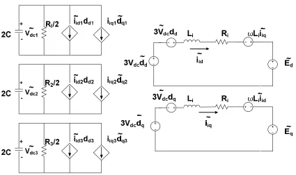 Figure 2.8 Small Signal Model for the Grid Tie Rectifier with L-filter in the d-q frame