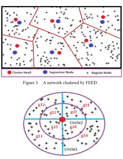 Figure 4.  A cluster and its assumed circles 