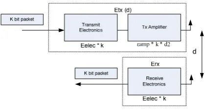 Table 1: radio characteristics 