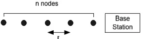 Figure 2: Simple Linear Network  