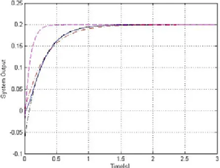 Figure 11.responses: full order system model (solid blue line), transformed 