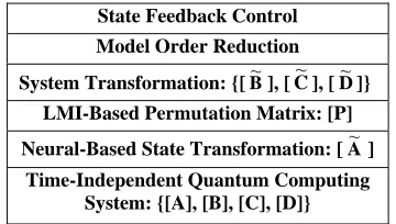 Figure 1.closed quantum computing systems. 